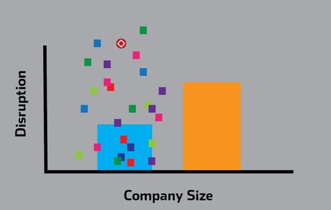 Disruption_HBR