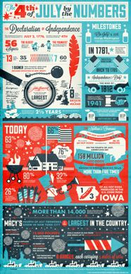 July-4th-infographic_final