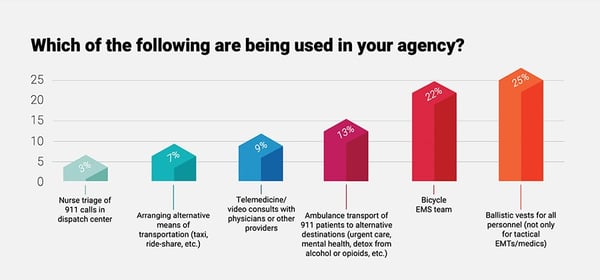 ems-clinical-modalities-graph