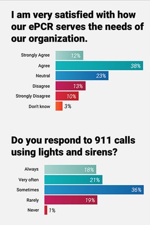 epcr-lights-sirens-graph