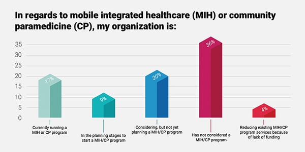 community-paramedicine-graph