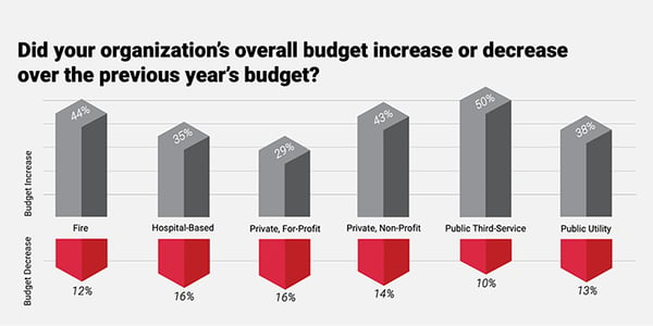 ems-organization-budget-graph