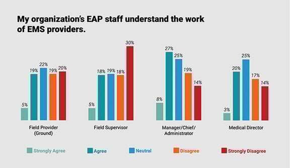 employee-assistance-program-graph