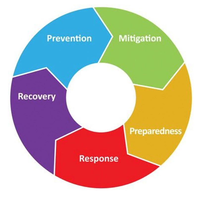 research topics in emergency management