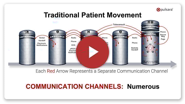 pulsara-channel-basics-video-thumbnail_760x428