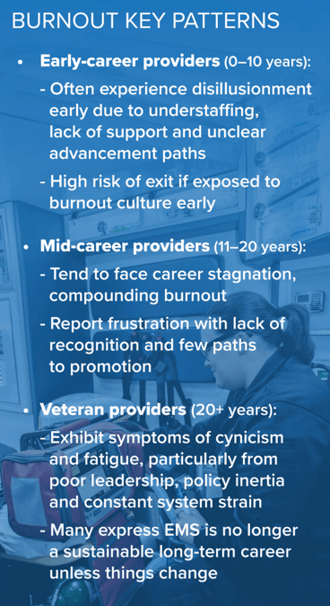 EMS1 What Paramedics Want 2025 Burnout Key Patterns