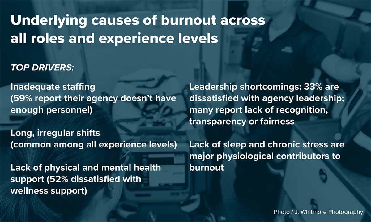 EMS1-What-Paramedics-Want-2025-Burnout-Underlying-Causes-1200x718