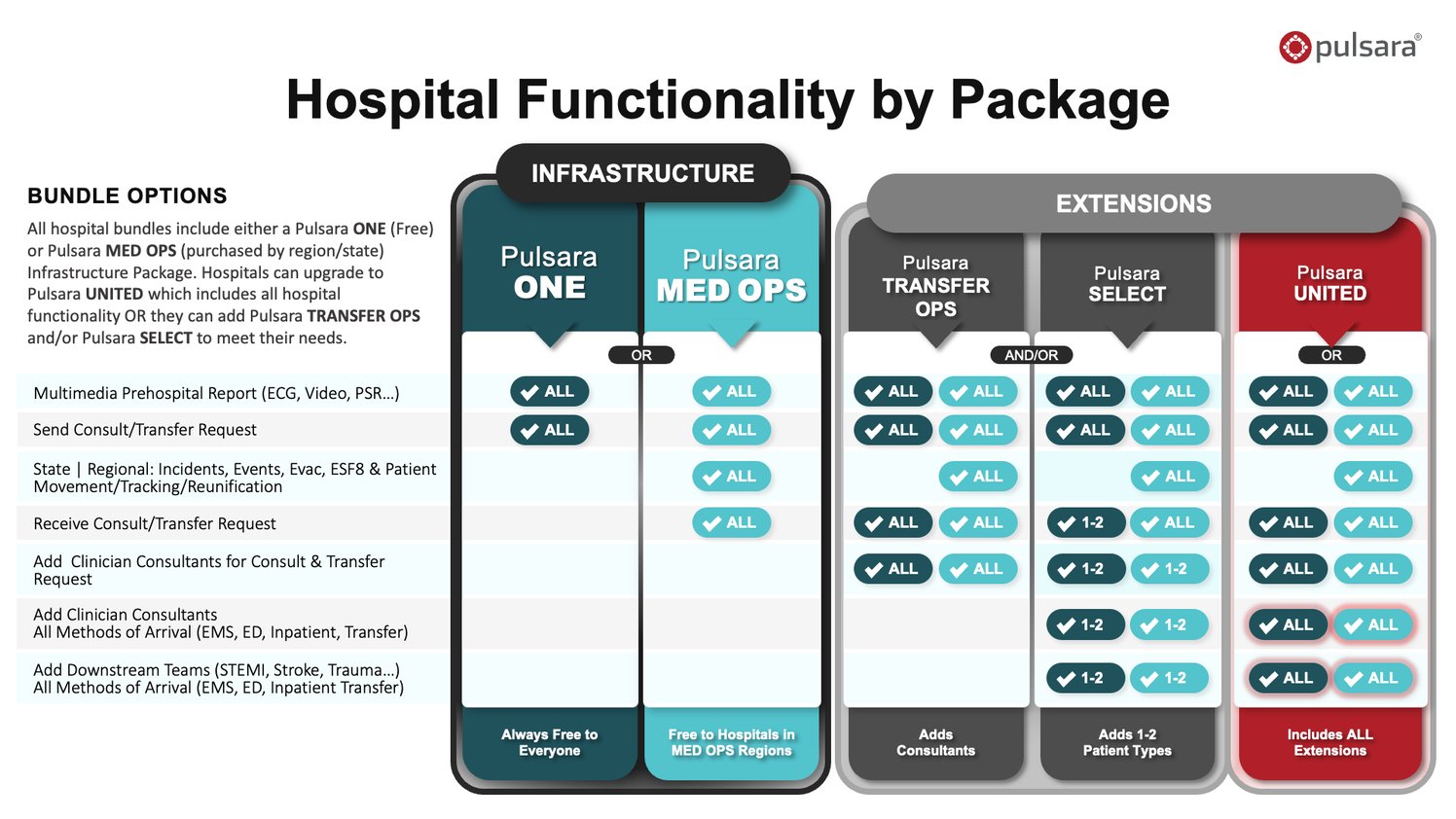Hospital Package 20260414