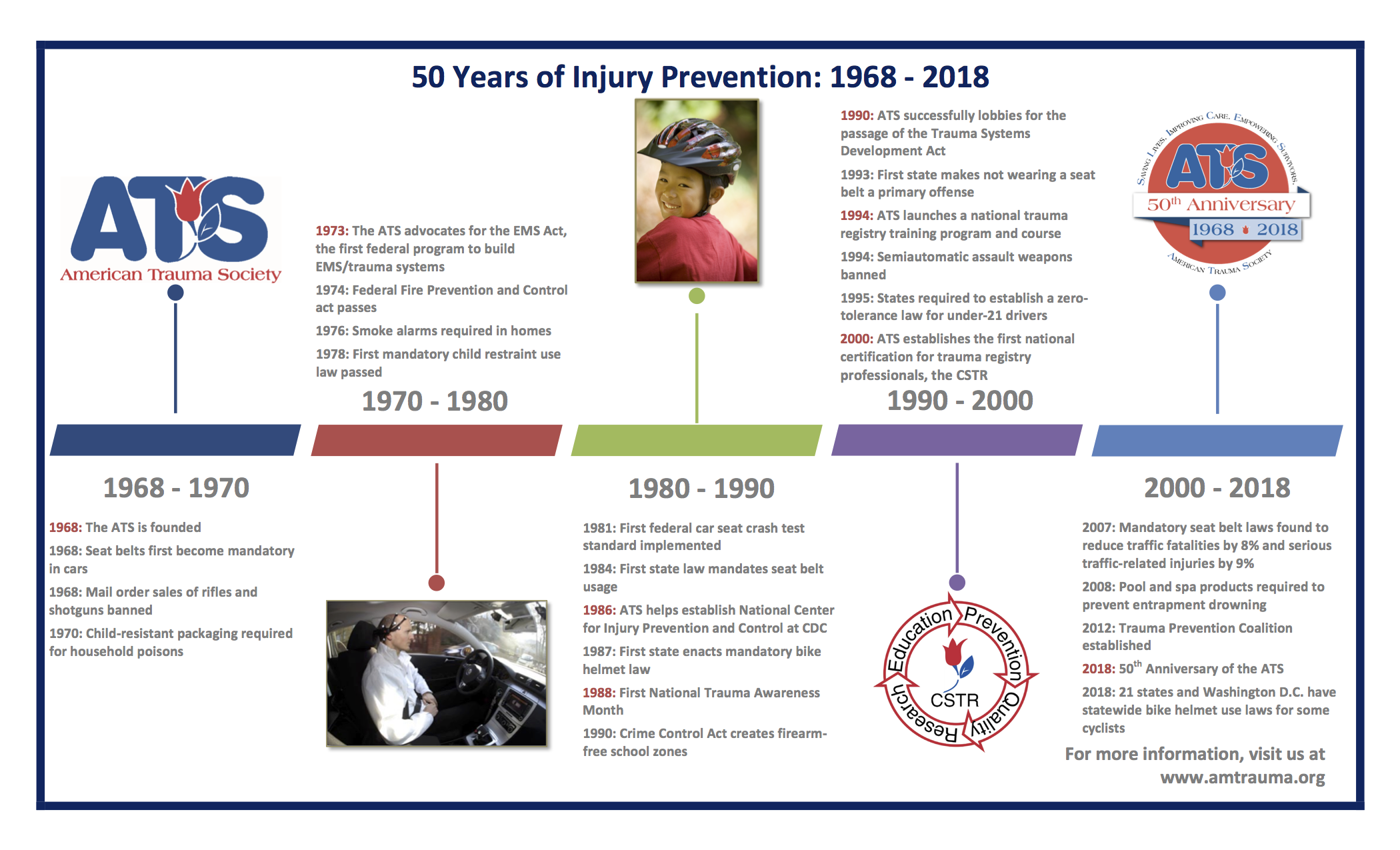 Traumatic injury prevention