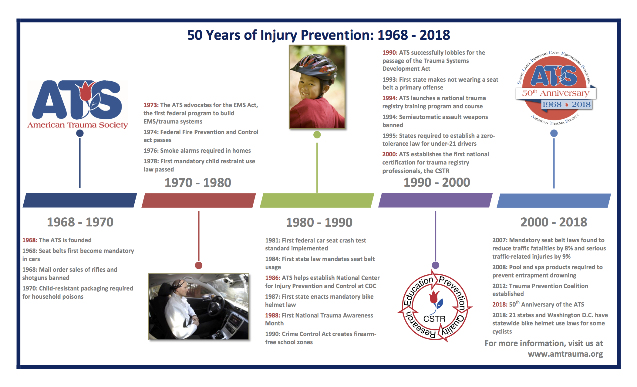 Injury_Prevention_Timeline