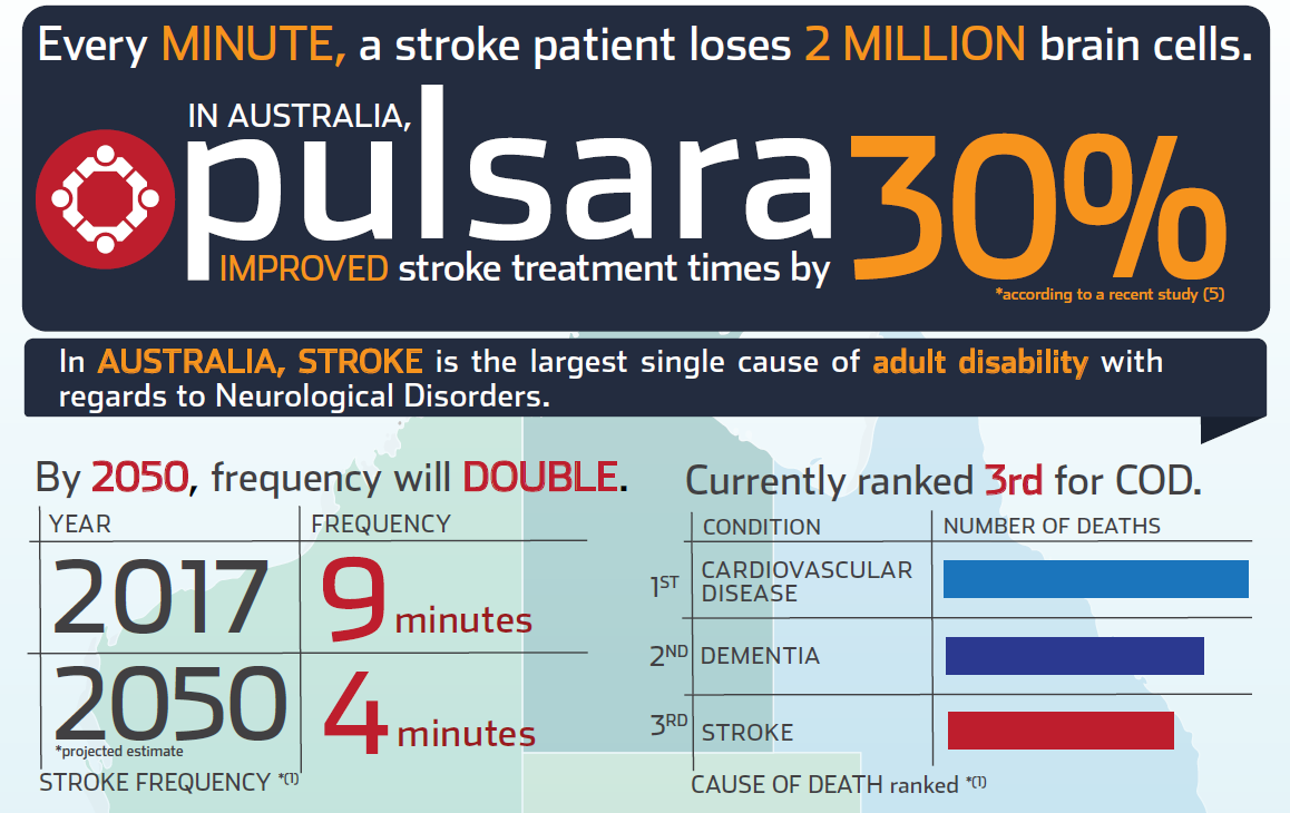 Stroke-Care-AUSTRALIA-INFOGRAPHIC-Thumbnail-20201222