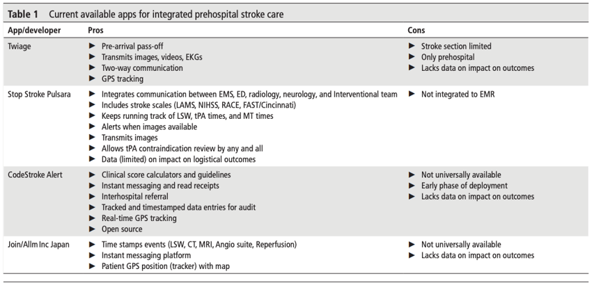 table-1-image-from-2019-study-technological-innovation-for-prehospital-stroke-triage