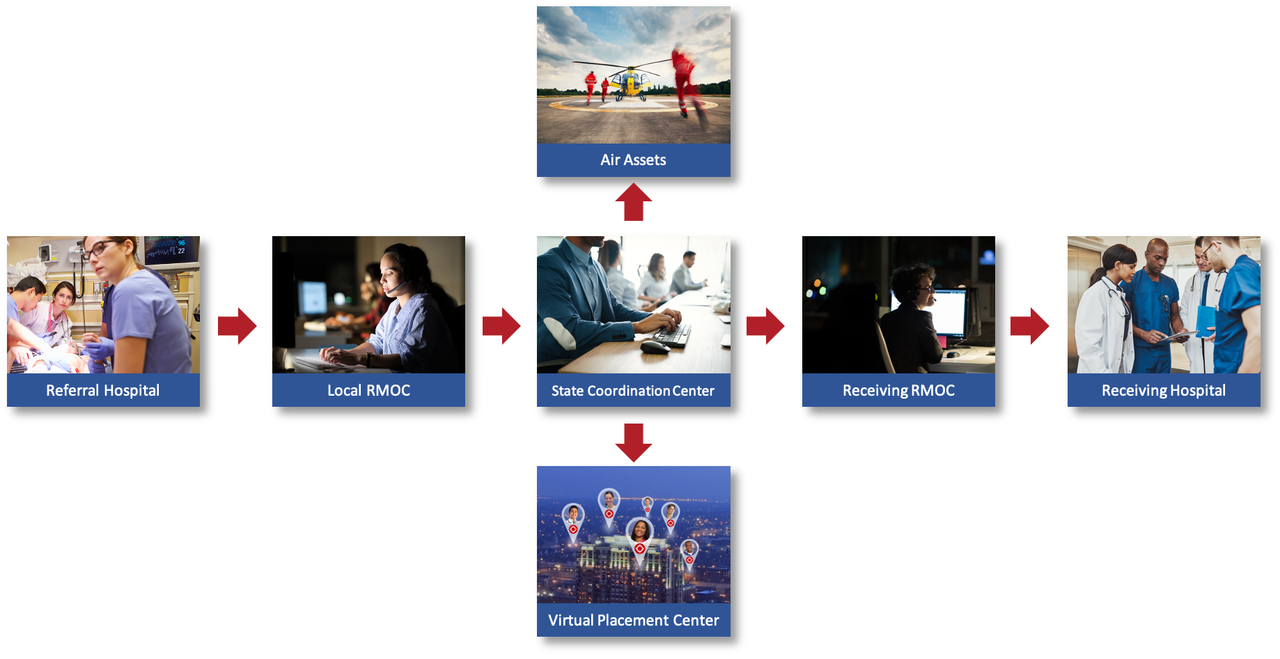 txemtf vpc 20201215 med ops flow