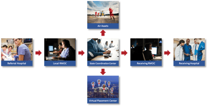 txemtf vpc 20201215 med ops flow