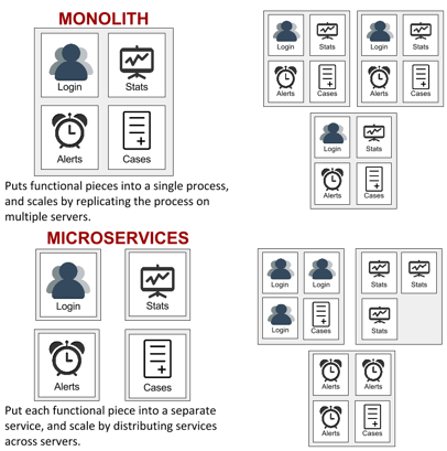 Monolith_vs_Microservice_4.png