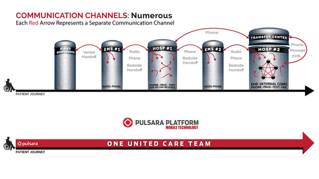 pulsara-connected-teams