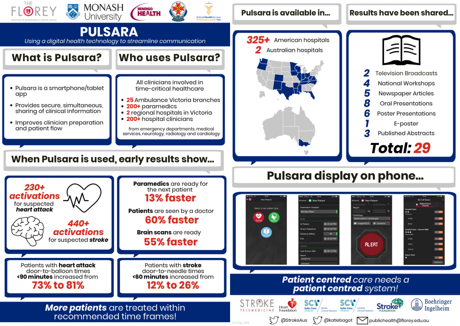 Pulsara-Infographic_combined_2018_940_666