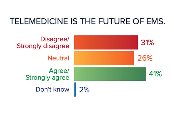 Roundtable-Trend-Report-5-telemedicine@1200x800