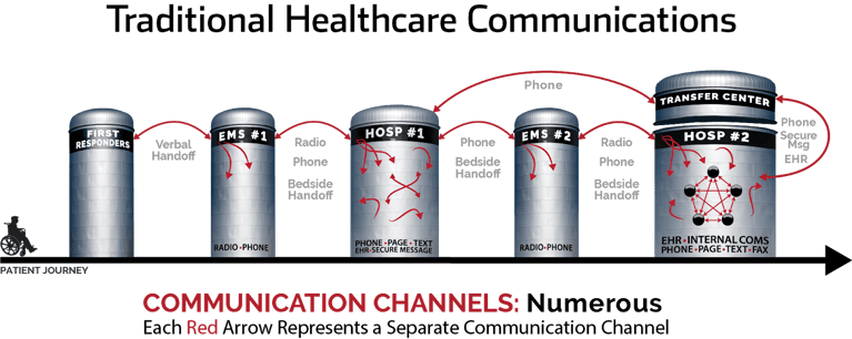 Silos Traditional Healthcare Communications@2000 (1)