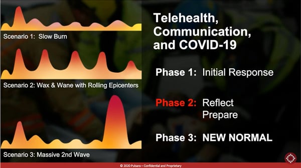 telehealth-communication-COVID-19