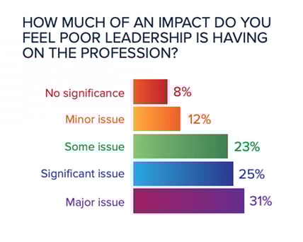 Trend-Report-Poor-Leadership@1500x1200