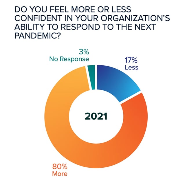 The State of the Profession The 2021 EMS Trend Report