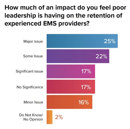 2022-EMS-Trend-Report-Graph-8@1036x1026
