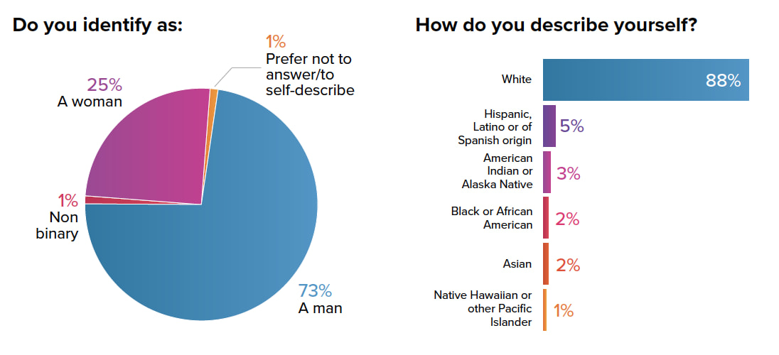 EMS Trend Report 2022 Defining a Path Forward