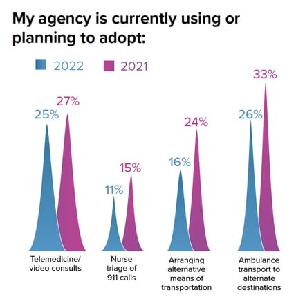 2022-Trend-Report-6