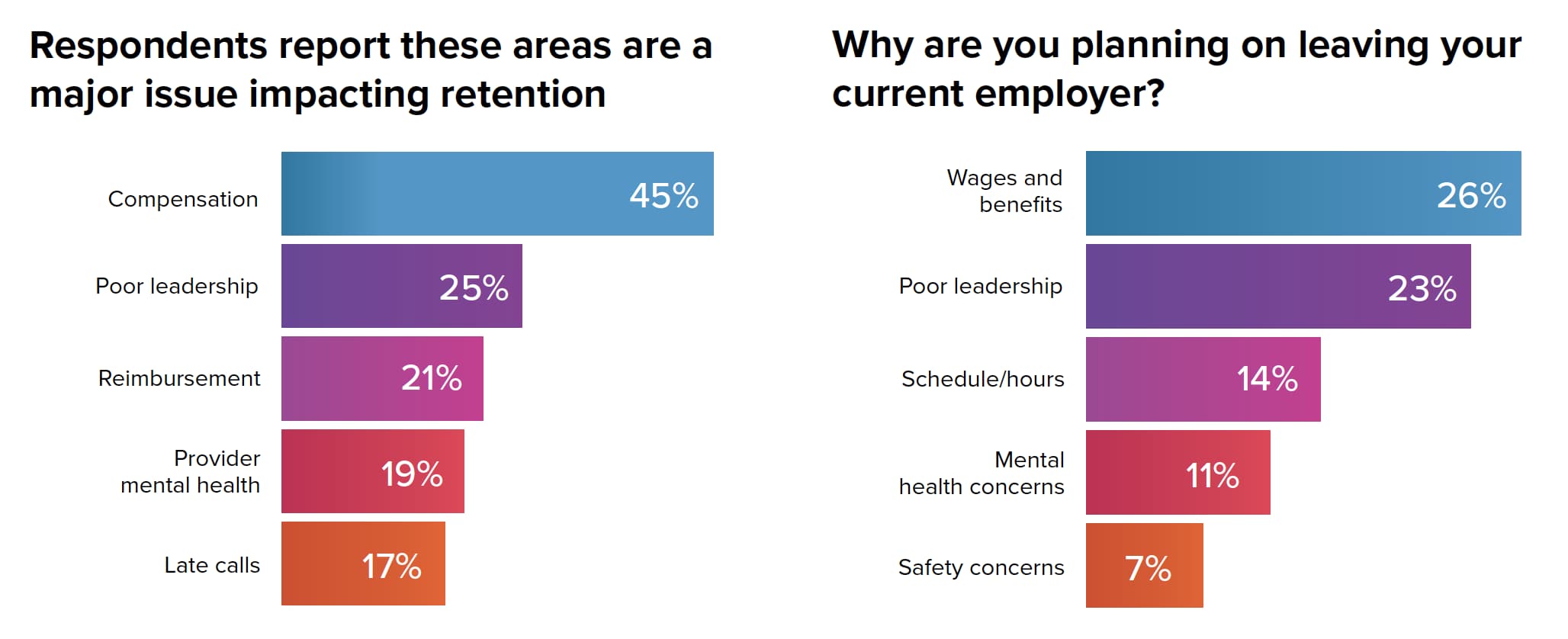 issues impacting employee retention in EMS