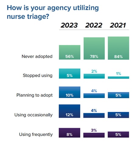 2023-ems-trend-report-2-1@700x741