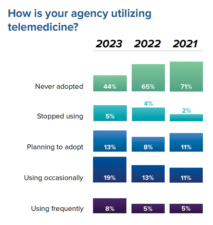 2023 EMS Trend Report Roundtable Reducing the Burden on EMS Providers