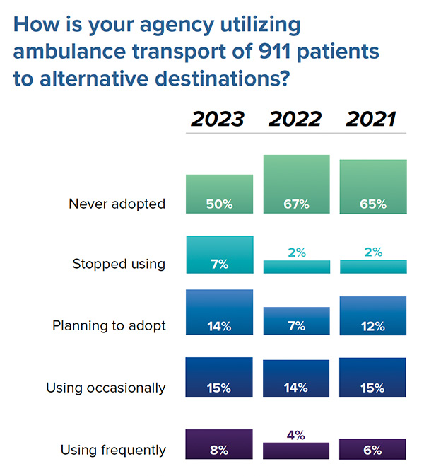 2023 EMS Trend Report Roundtable Reducing the Burden on EMS Providers