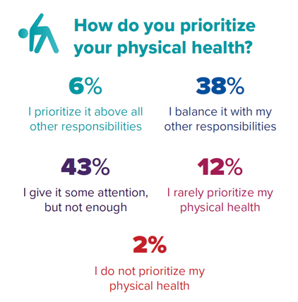 EMS-Trend-Report-Health-1