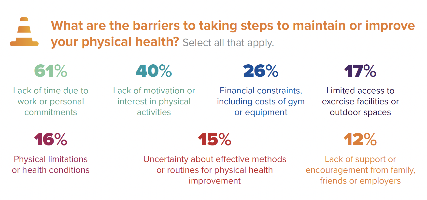 EMS-Trend-Report-Health-2