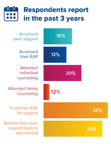 EMS-Trend-Report-Health-5