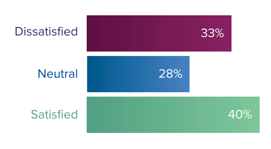 Survey results from the EMS Trend Report