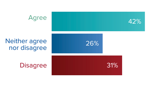 Survey results from the EMS Trend Report