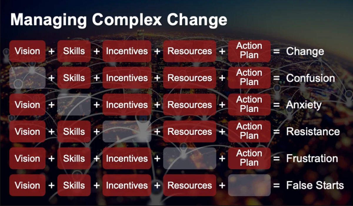 managing-complex-change-1200x700