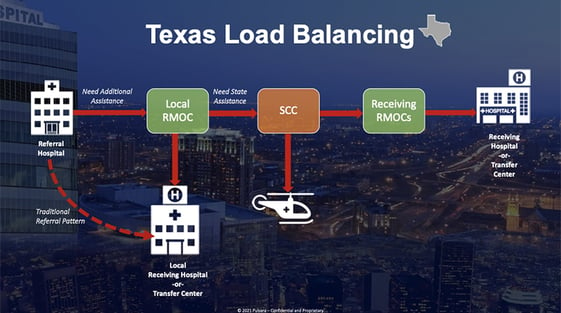 texas-load-balancing@1000x558