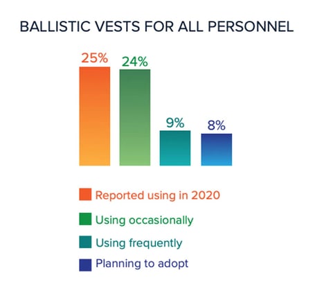 trend-report-2021-ballistic-vests@1200x1100