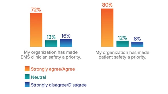 trend-report-2021-clinician-safety@1200x670