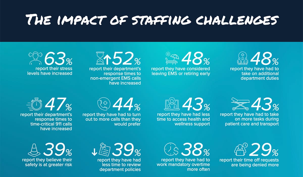 trend-report-2023-staffing-challenges@1200x700
