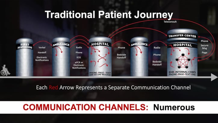 traditional-patient-journey-compressed-1200x675