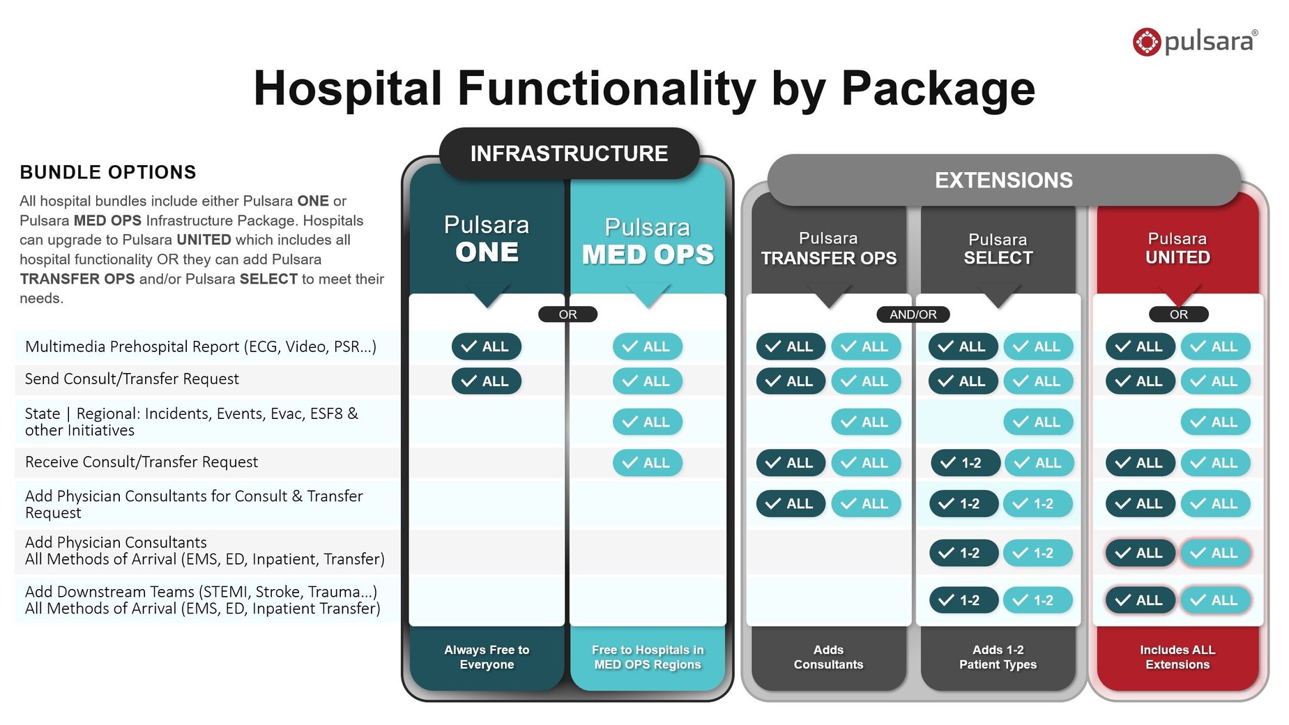 hospital-functionality-by-package