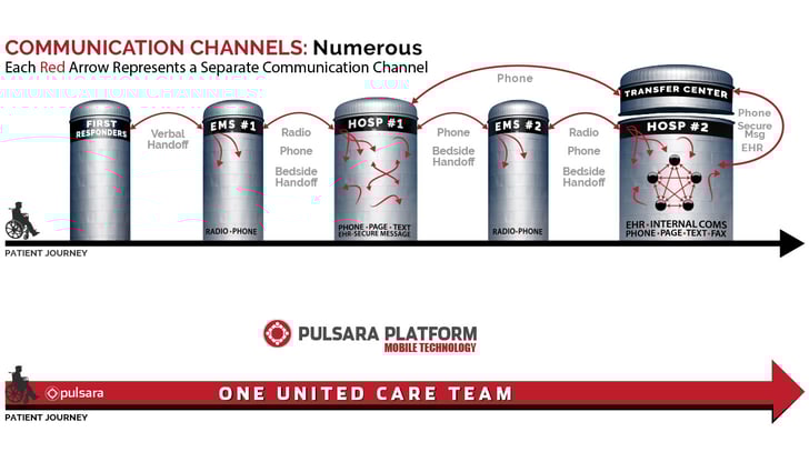 numerous-communication-channels-vs-Pulsara-platform
