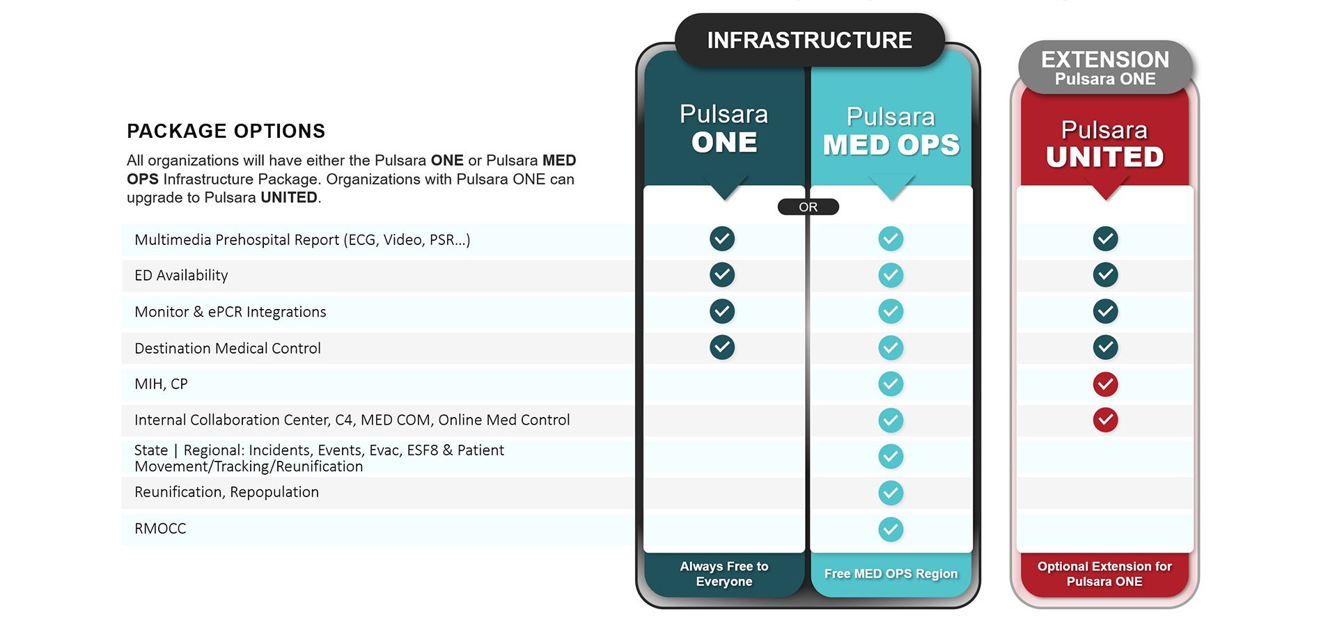 Fire-EMS-Package-no-header-20260421-1920x895