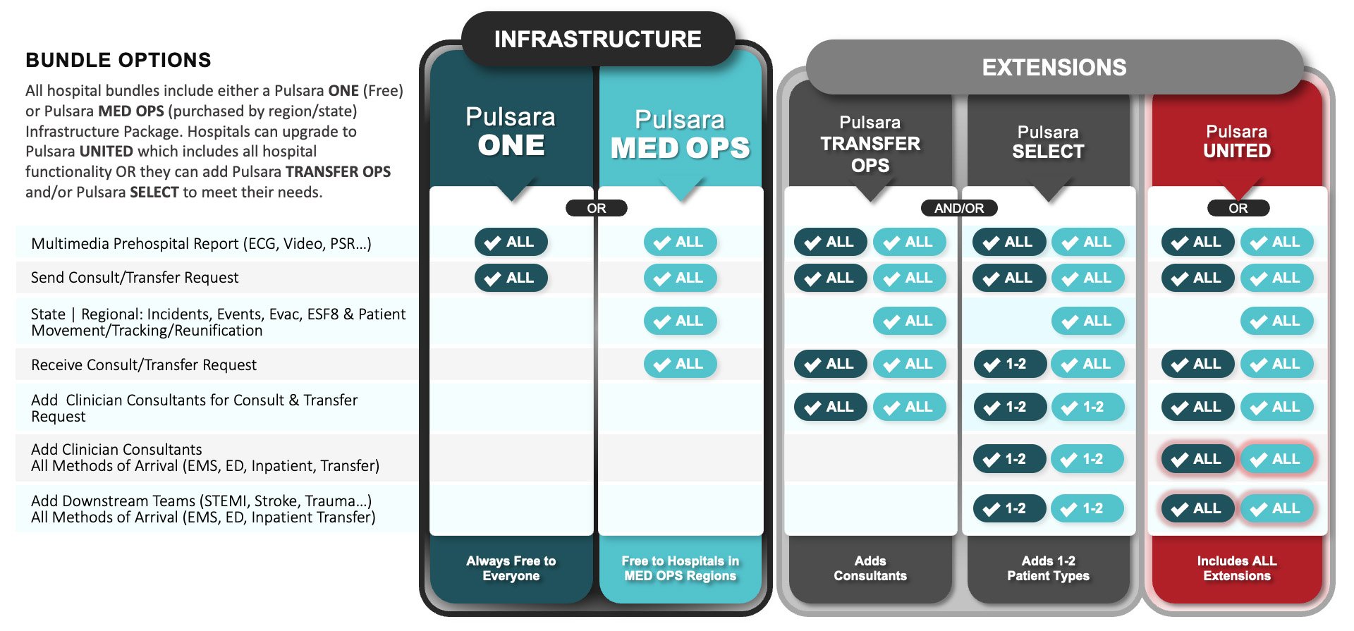 Hospital-Package-no-header-20260421-1920x895