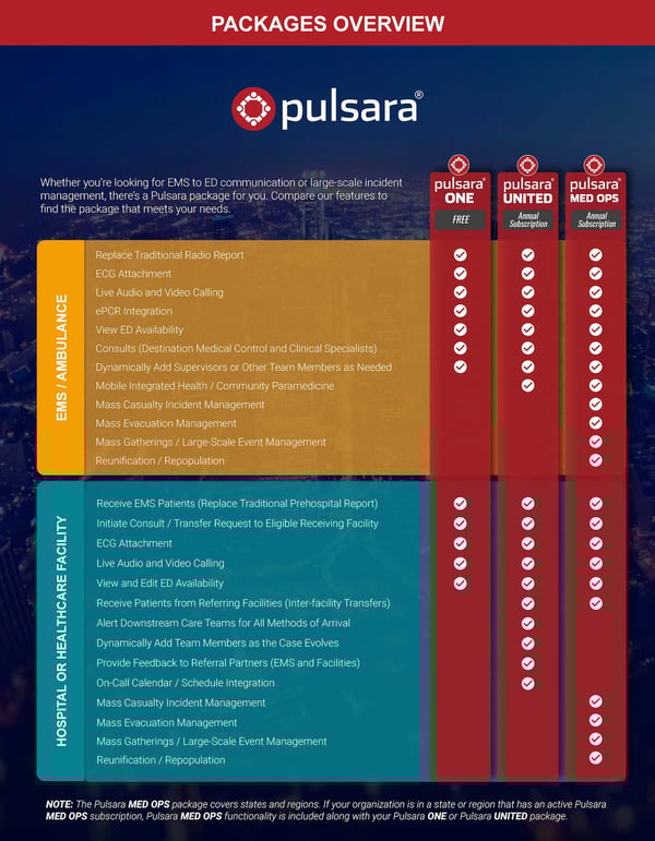 pulsara-packages-complete-overview-5250x6750