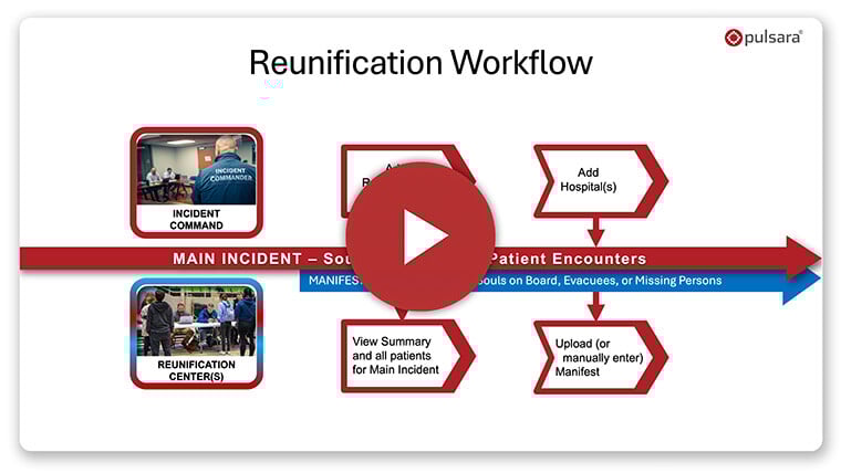 reunification-overview-thumbnail_760x428